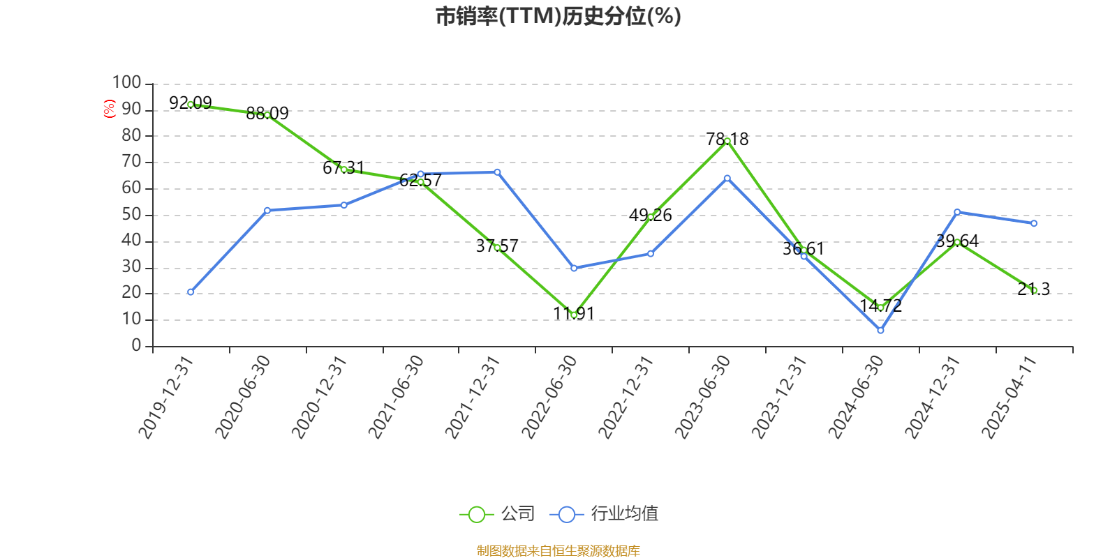 兆易创新:2024年净利润同比增长584.21% 拟10派3.4元