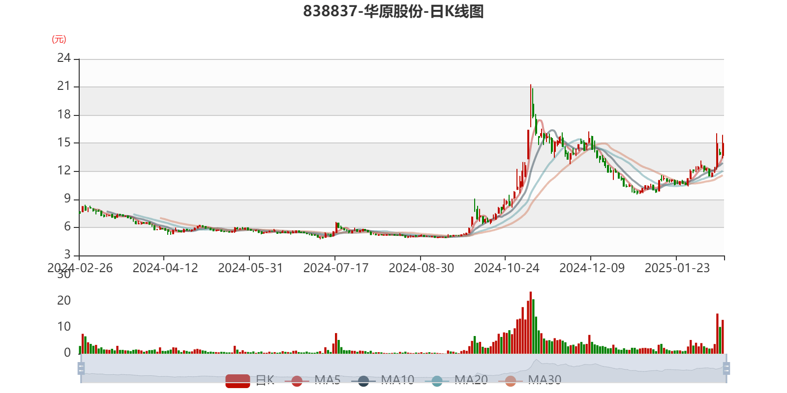 华通线缆(605196.SH)：一季度净利润4170.58万元，同比下降53.79%