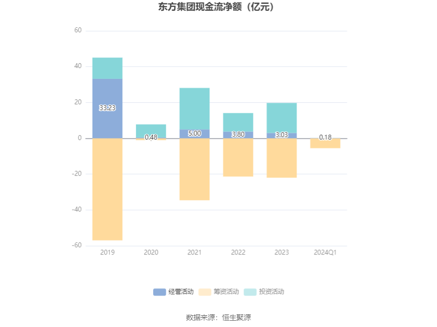国轩高科:一季度净利润同比增长45.55%