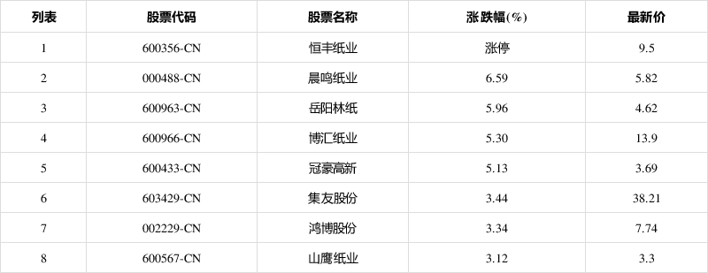 恒丰纸业：拟通过发行股份的方式收购锦丰纸业100%股权