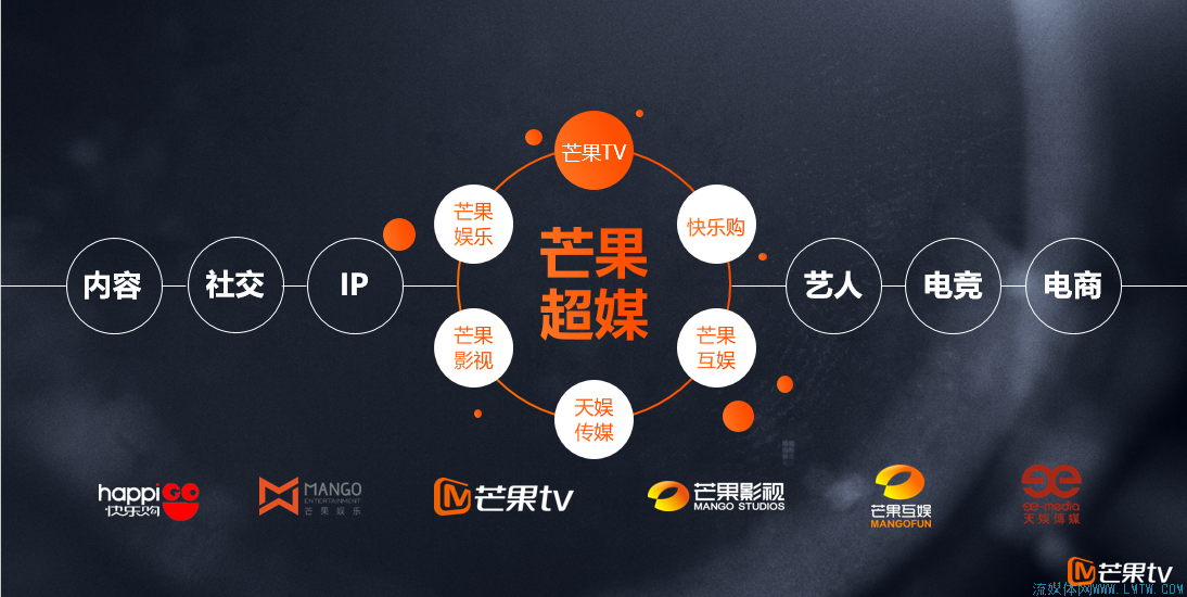 芒果超媒：一季度净利润同比下降19.8%