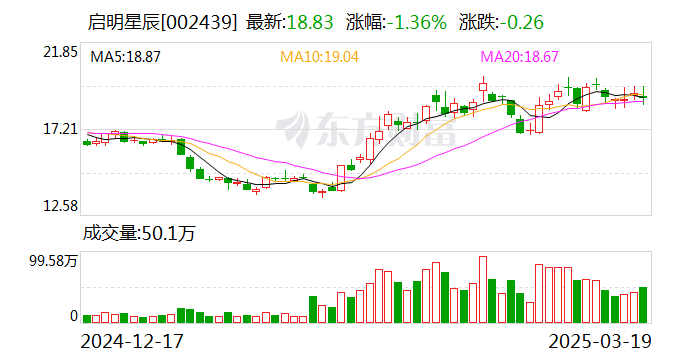 启明星辰：一季度净利润159.71万元 同比扭亏