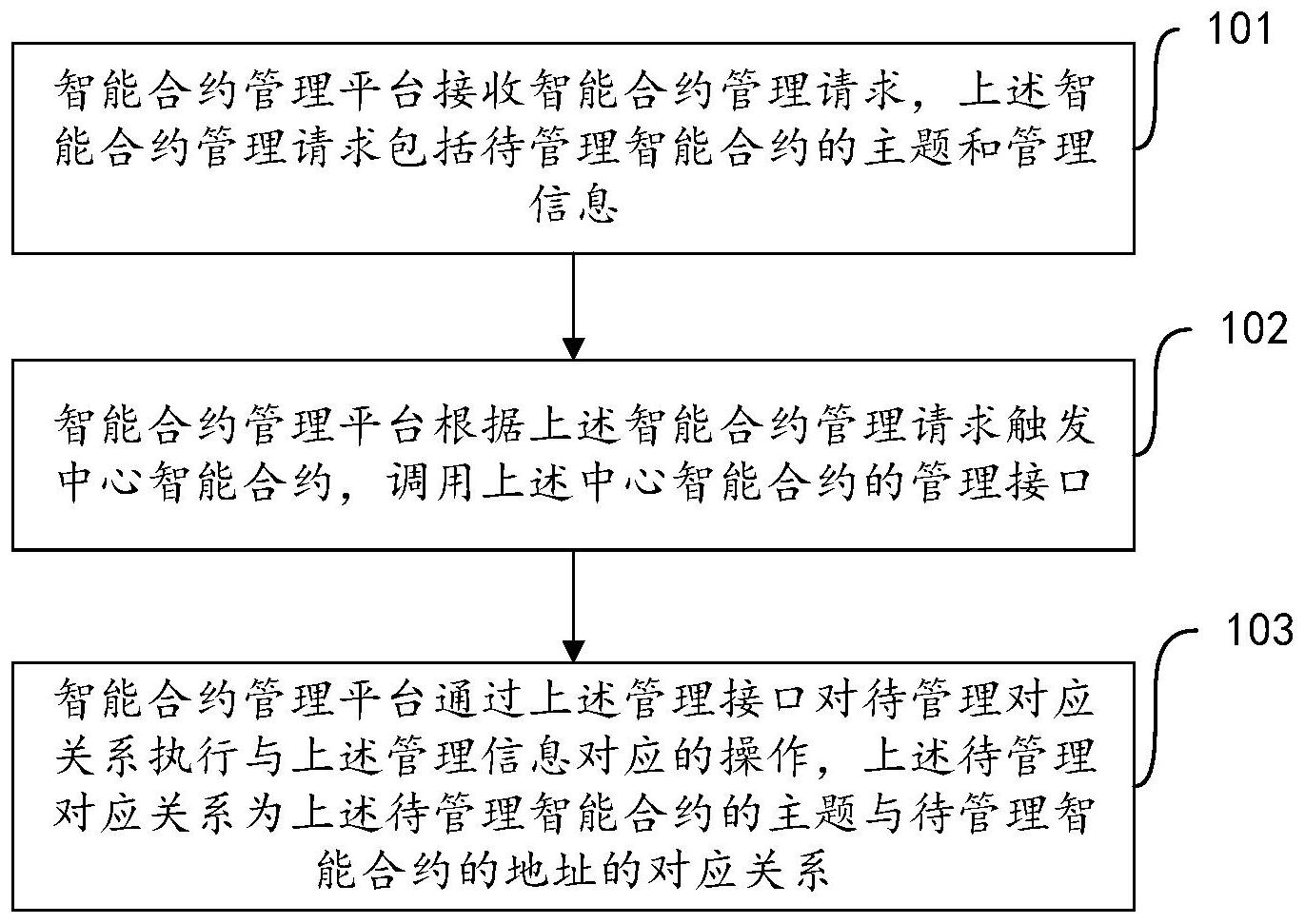 大华股份获得发明专利授权：“一种数据处理方法、电子设备及计算机可读存储介质”
