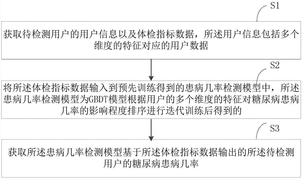 中国人寿获得发明专利授权：“数据迁移方法、装置、计算机设备和存储介质”