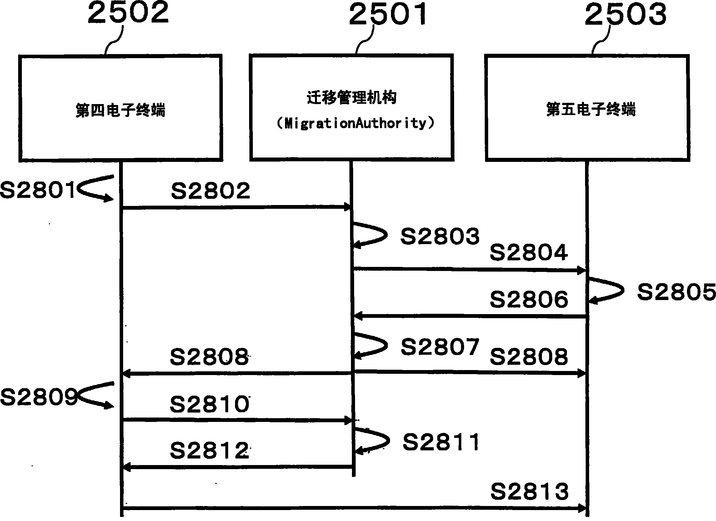 中国人寿获得发明专利授权：“数据迁移方法、装置、计算机设备和存储介质”