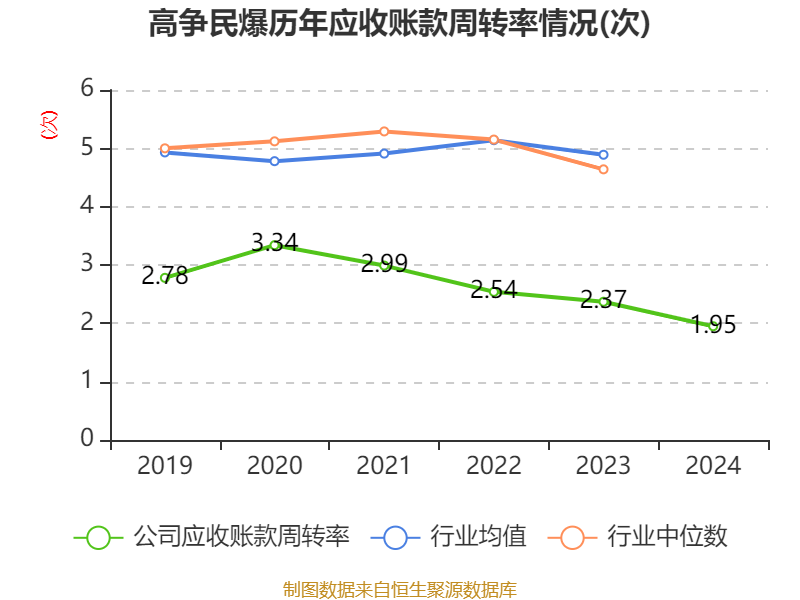 赤峰黄金:一季度净利润4.83亿元 同比增加141.1%
