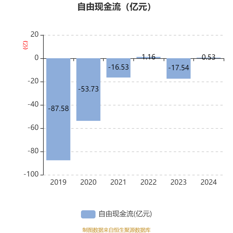 赤峰黄金:一季度净利润4.83亿元 同比增加141.1%