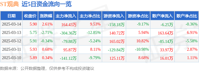 资金流向日报:14个行业资金呈净流入