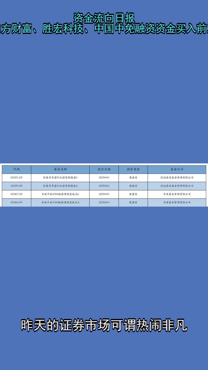 资金流向日报:14个行业资金呈净流入