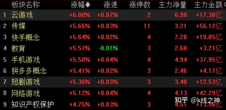 资金流向日报:14个行业资金呈净流入