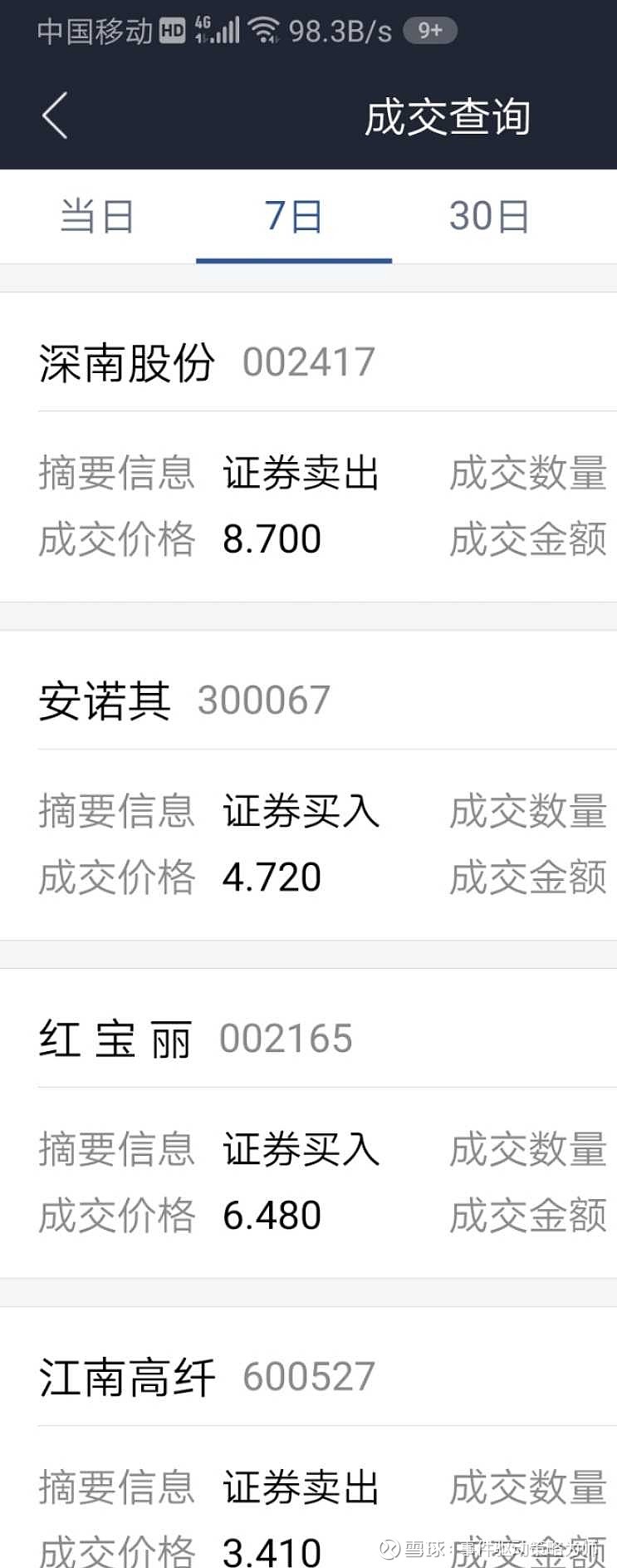 红宝丽4月25日龙虎榜数据