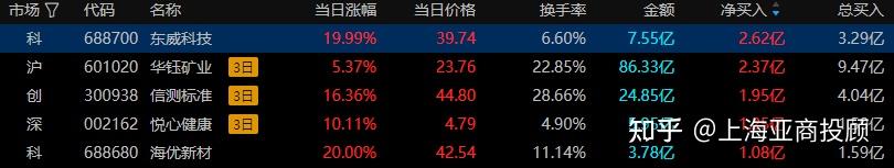 中韩自贸区概念下跌1.94%,5股主力资金净流出超千万元