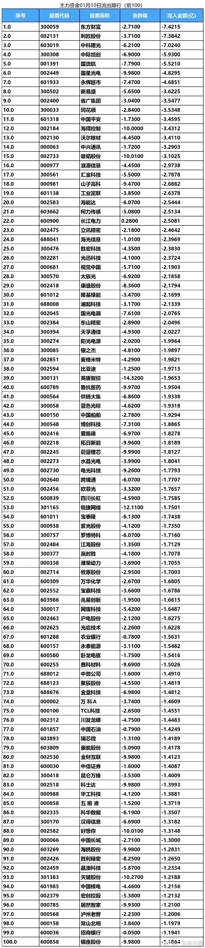 重组蛋白概念下跌1.56%,5股主力资金净流出超千万元