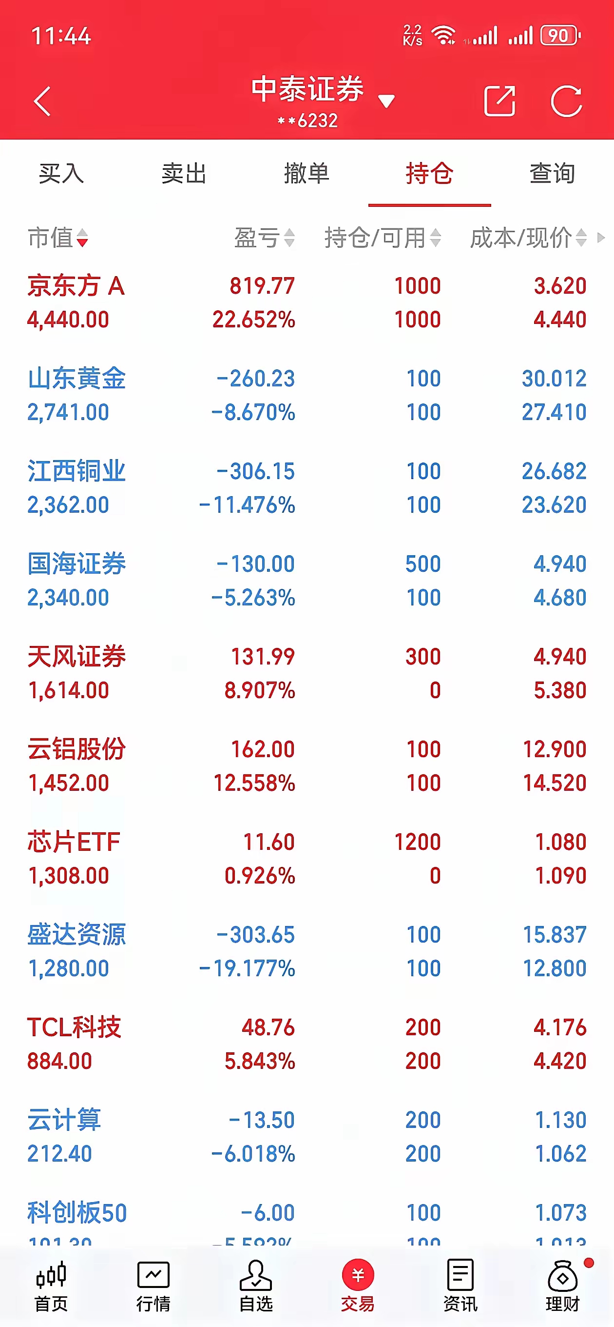 重组蛋白概念下跌1.56%,5股主力资金净流出超千万元