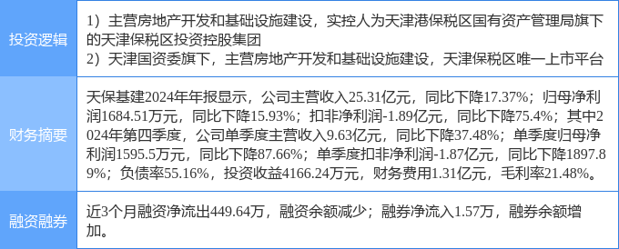 中韩自贸区概念下跌1.94%,5股主力资金净流出超千万元