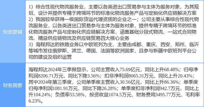 中韩自贸区概念下跌1.94%,5股主力资金净流出超千万元