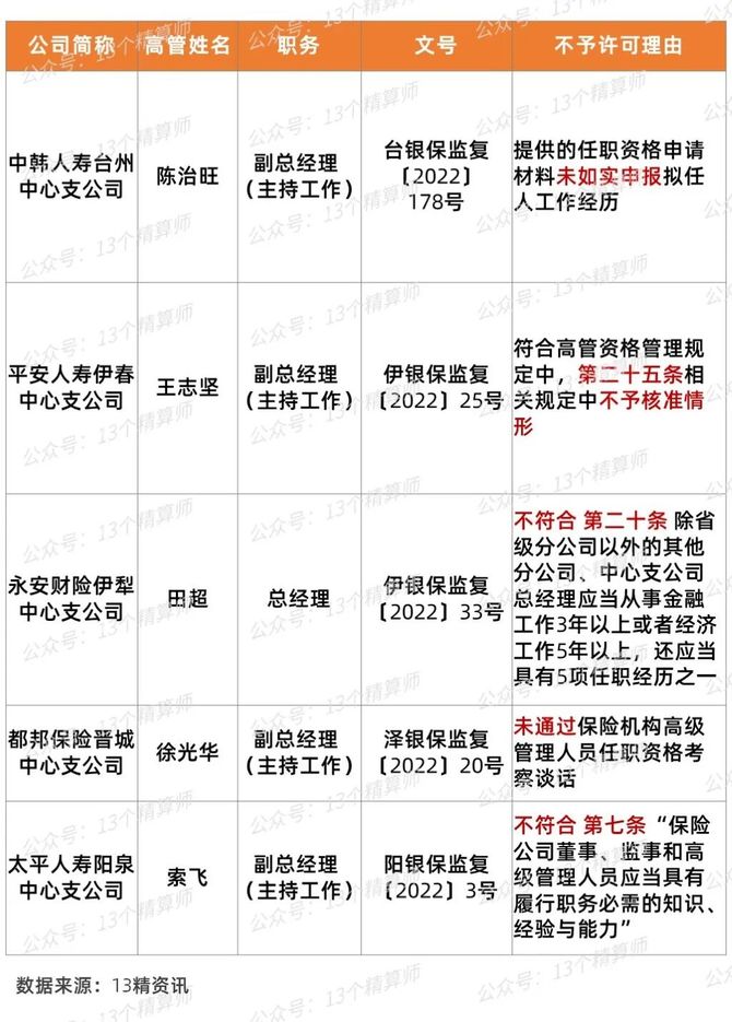 海通资管两高管密集调整 下一程“接力棒”给到谁？
