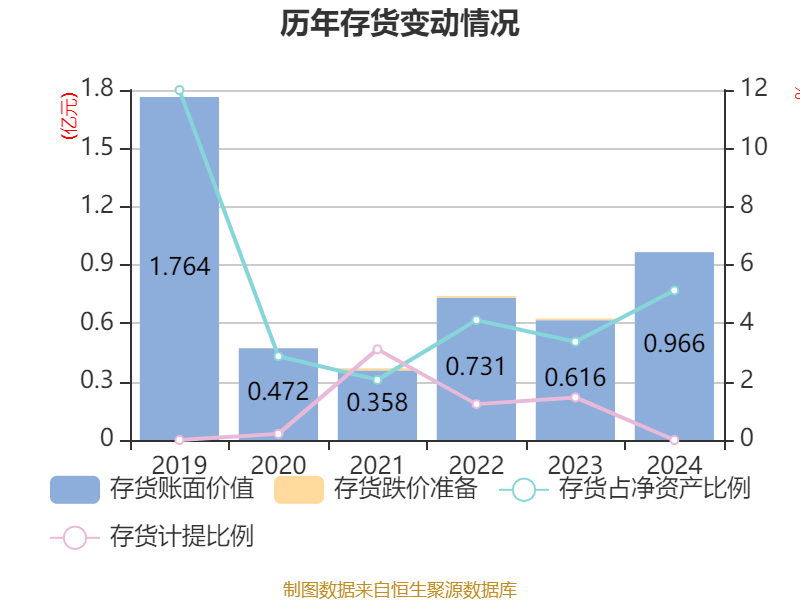 京源环保公布2024年度分配预案：拟10转增4派1.5元（含税）