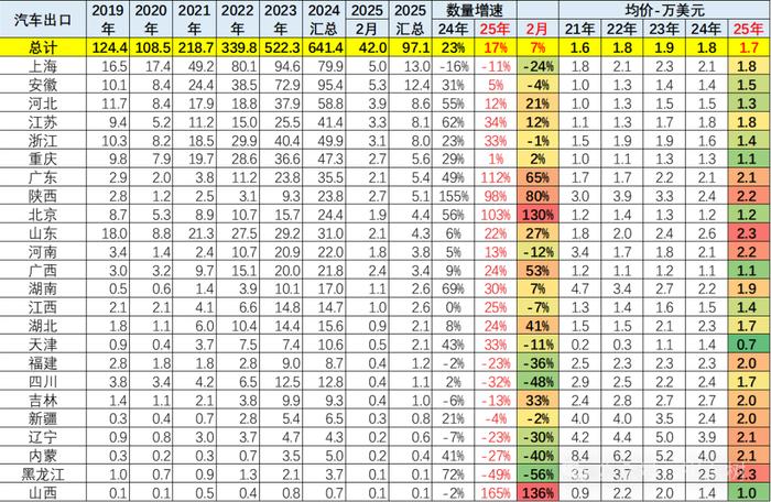 乘联分会崔东树：2025年1—3月进口汽车9.5万辆 同比下降39%