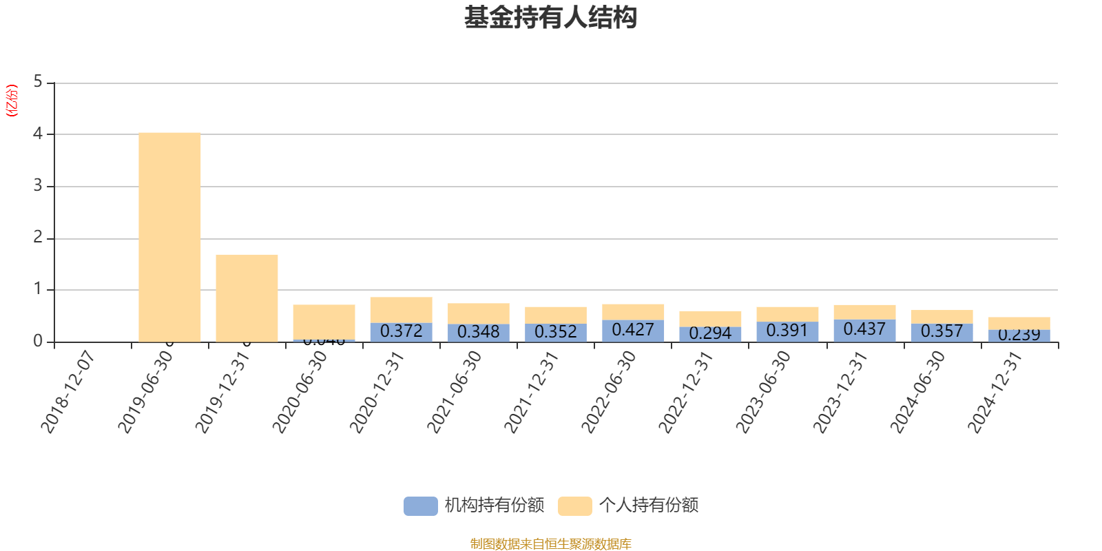 费率改革下的基金行业：2024年谁赚得盆满钵满，谁又陷入经营困境？