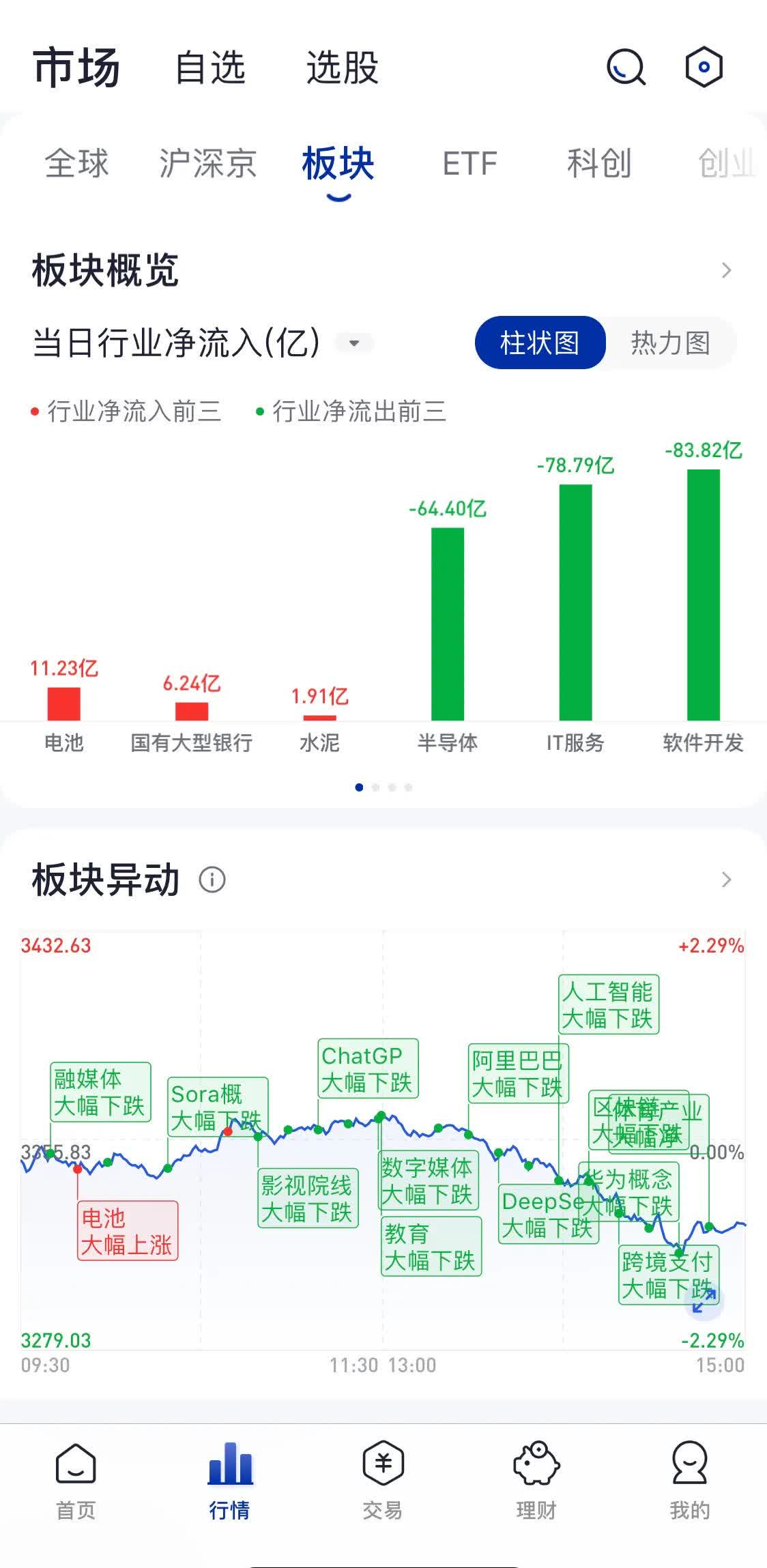 易明医药（002826）2025年一季报简析：净利润减32.64%