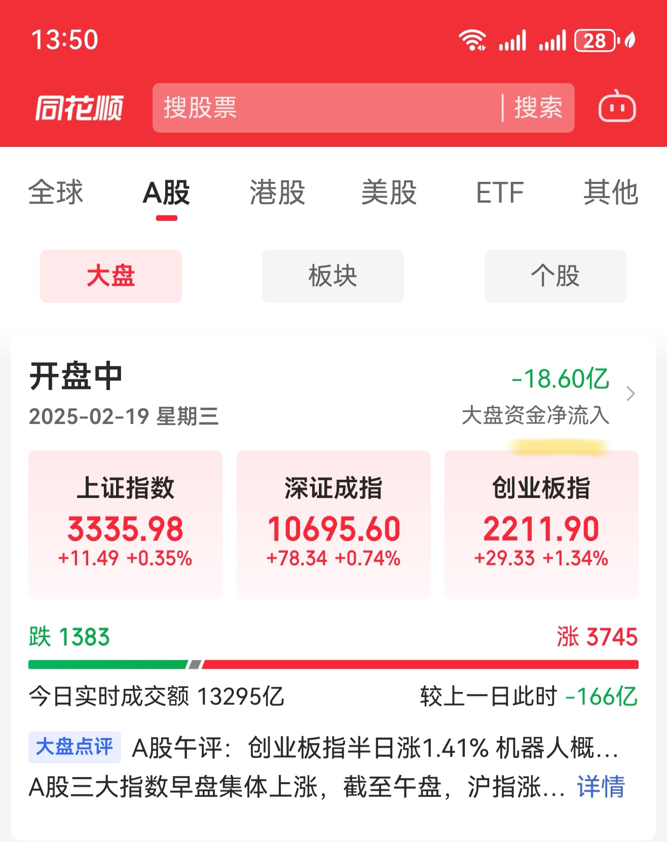 今日33.68亿元主力资金潜入计算机业