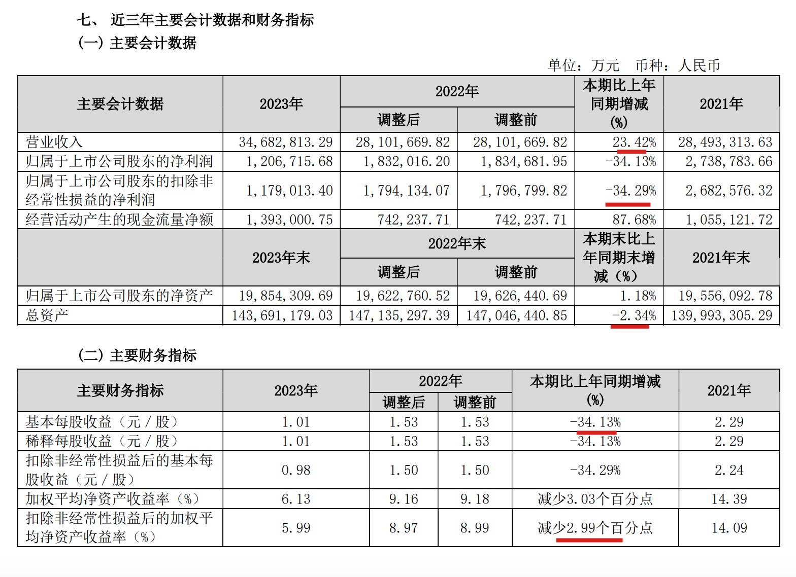 今日33.68亿元主力资金潜入计算机业