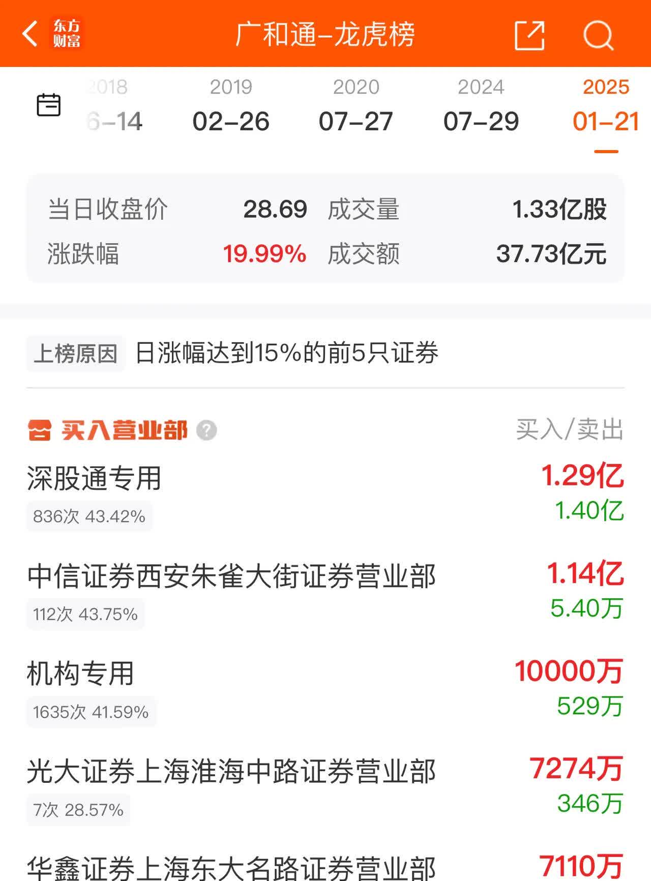 方直科技（300235）2025年一季报简析：净利润减33.01%，公司应收账款体量较大