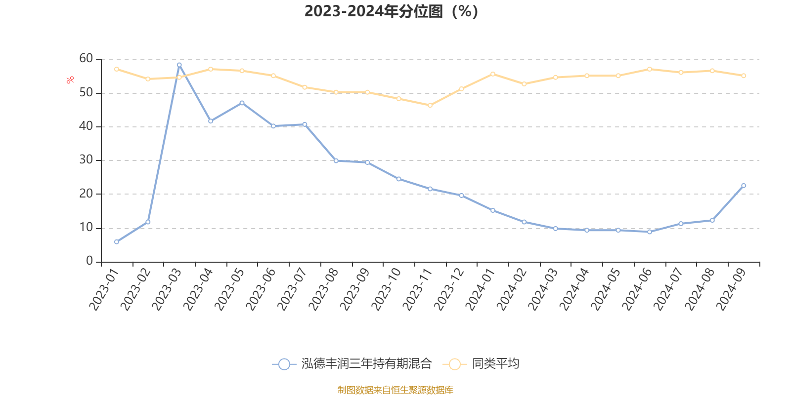 明德生物（002932）2024年年报简析：净利润减0.54%，三费占比上升明显
