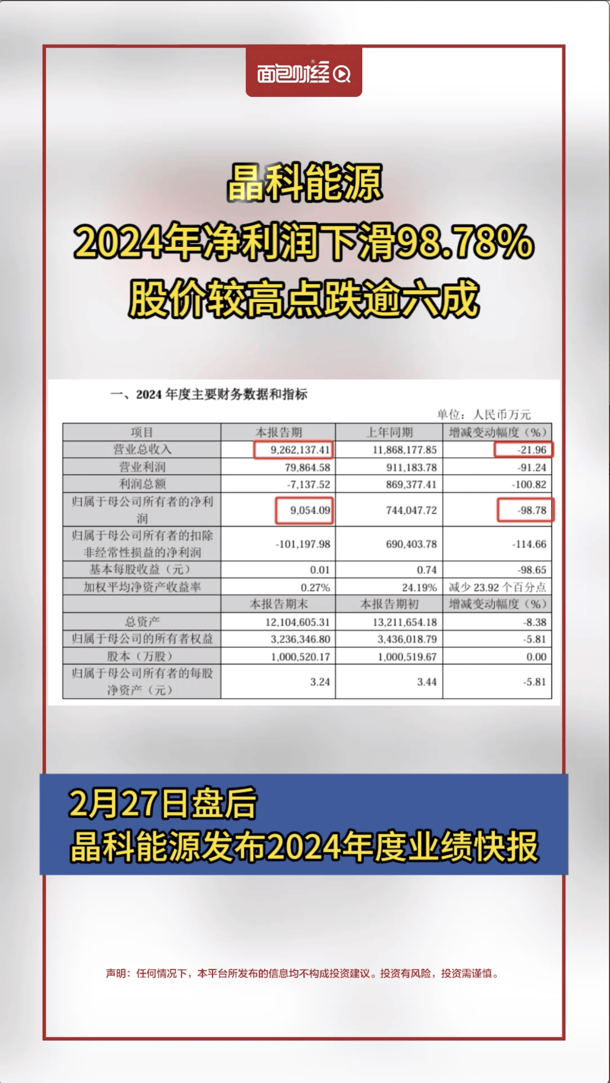 宇晶股份（002943）2025年一季报简析：净利润减230.92%，三费占比上升明显