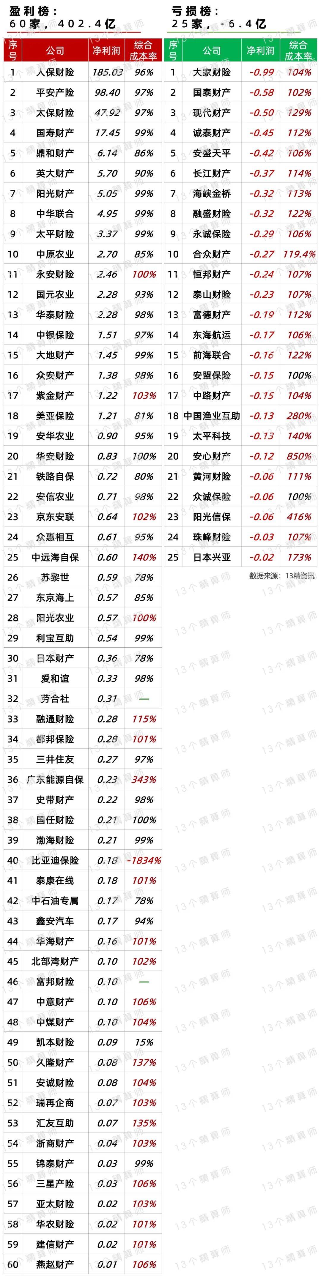 瑞丰高材（300243）2025年一季报简析：净利润减45.96%，公司应收账款体量较大