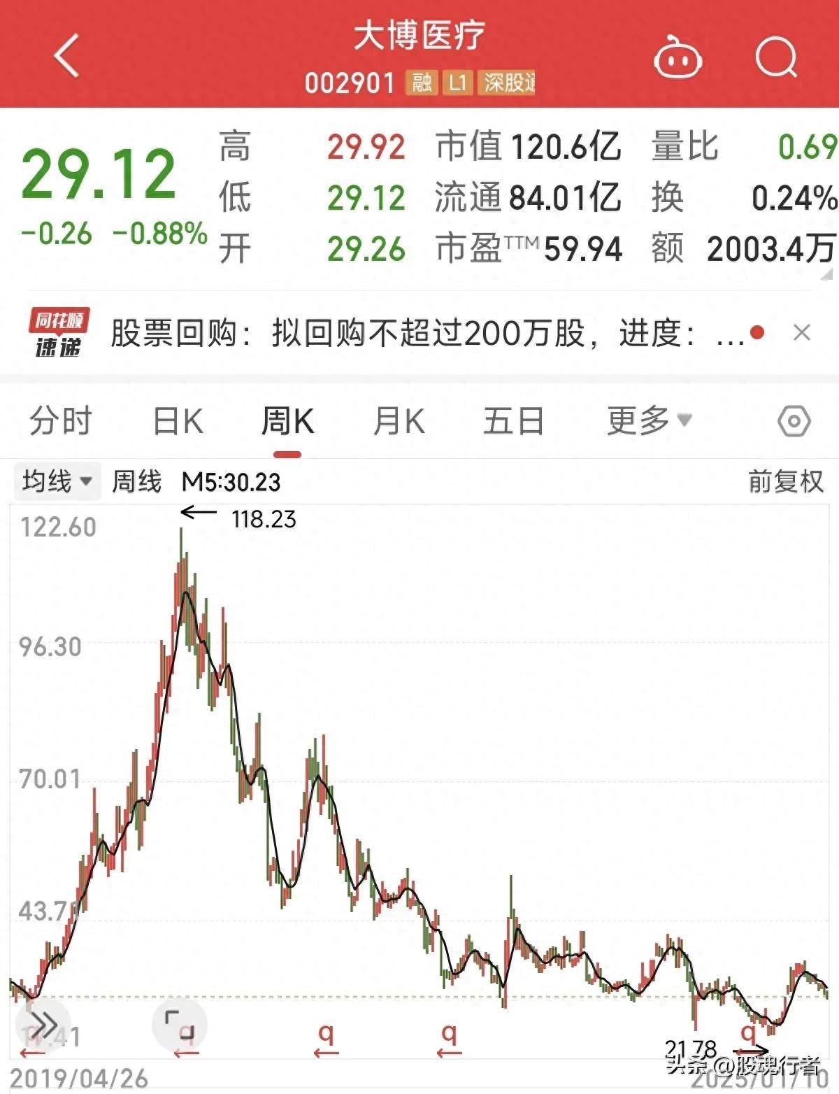 615家公司公布最新股东户数