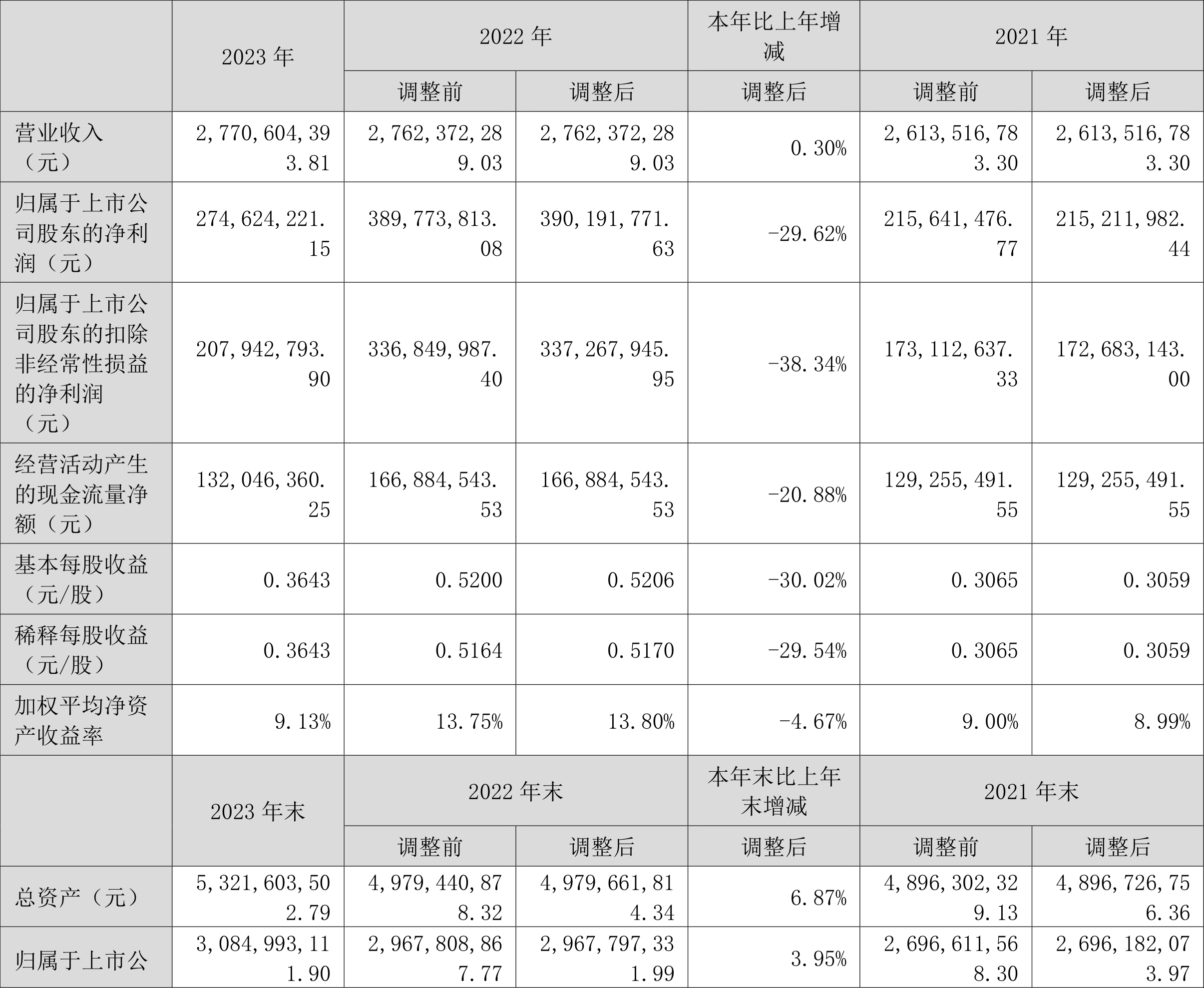 人民网公布2024年度分配预案 拟10派1.32元