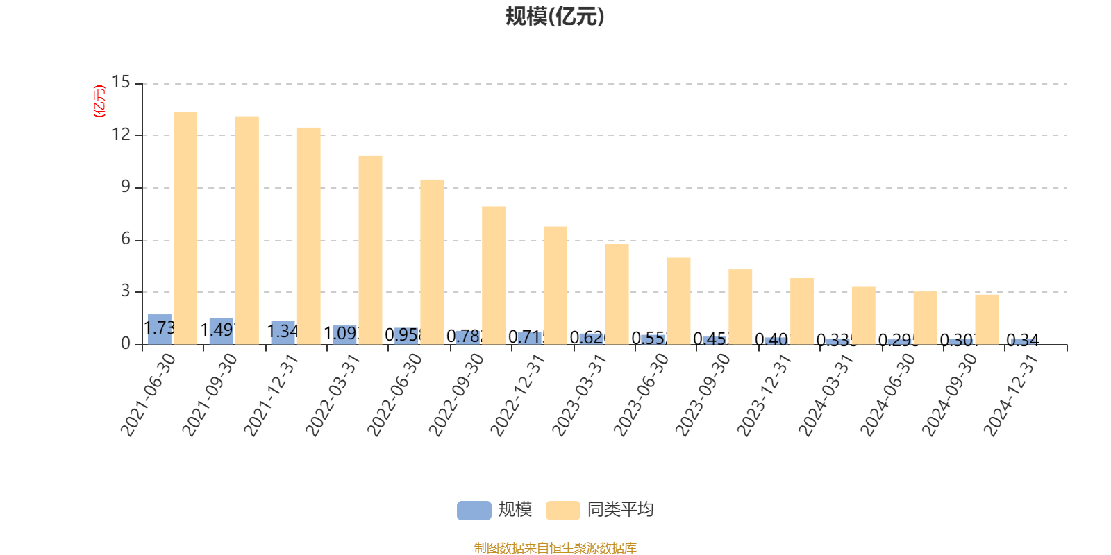 美锦能源（000723）2025年一季报简析：亏损收窄，盈利能力上升