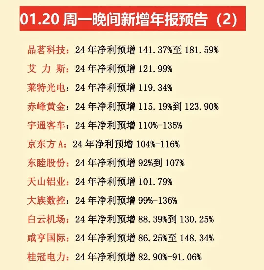 漳州发展（000753）2025年一季报简析：净利润减12.54%，应收账款上升