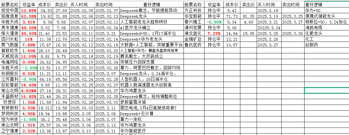 漳州发展（000753）2025年一季报简析：净利润减12.54%，应收账款上升