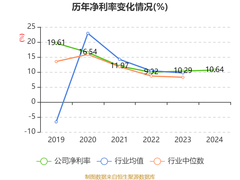 中证协发文，修订三项规则！