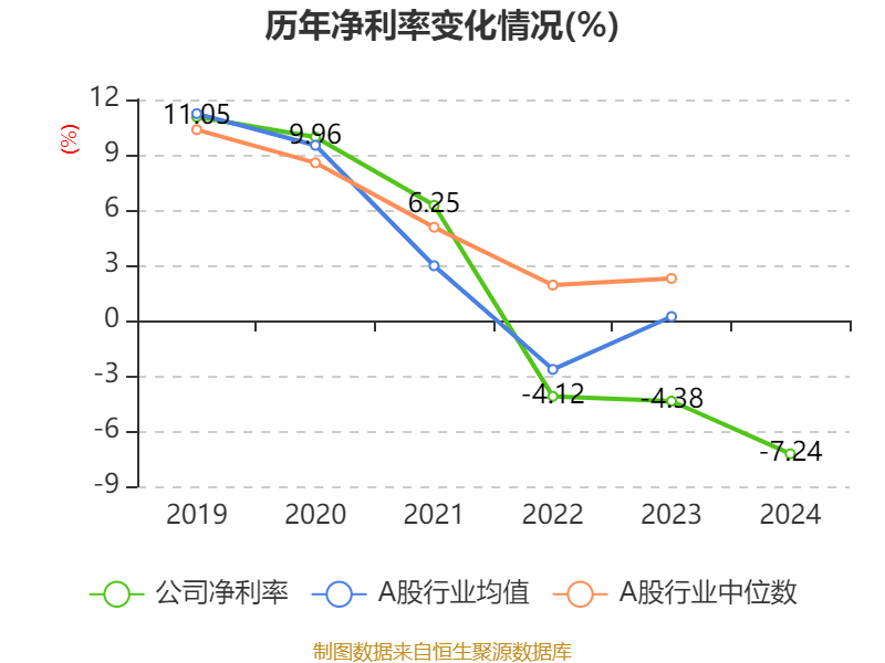 中证协发文，修订三项规则！