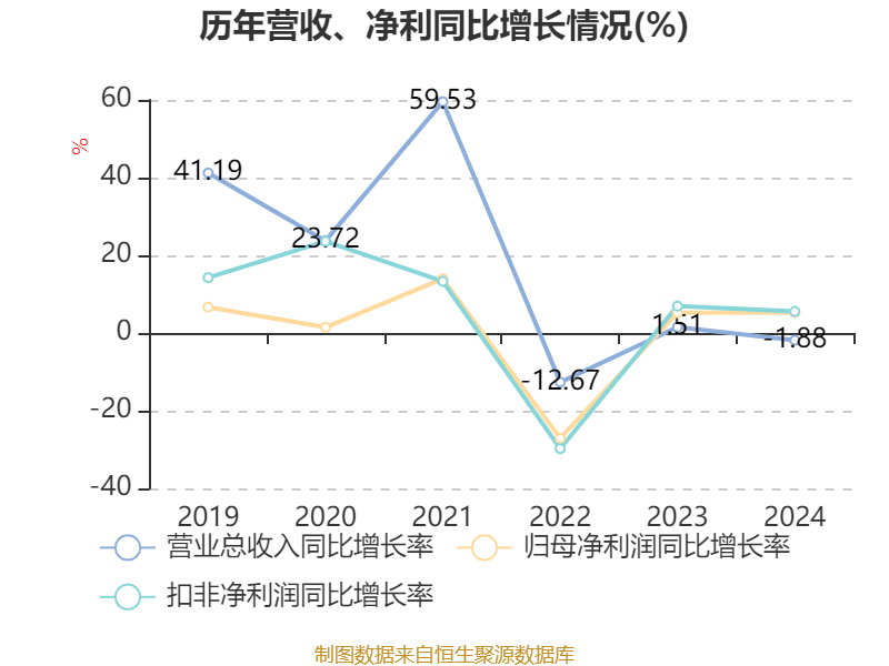 中证协发文，修订三项规则！