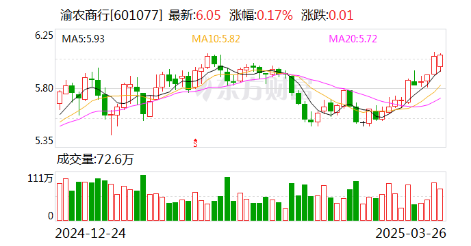 第一创业年度报告出炉！扎实推进金融“五篇大文章”，净利润增长超173%