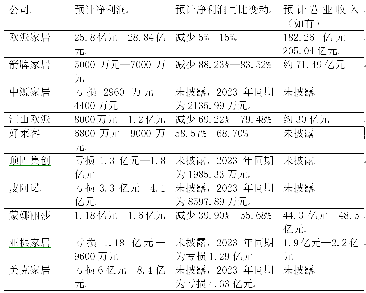 佛塑科技（000973）2025年一季报简析：营收净利润同比双双增长，公司应收账款体量较大