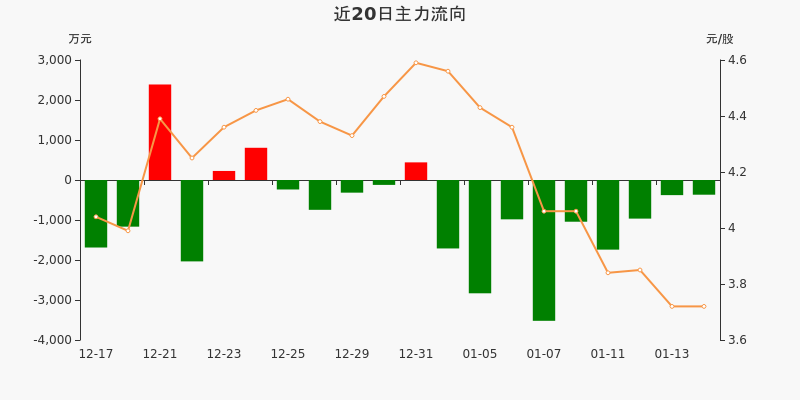 芭田股份（002170）2025年一季报简析：营收净利润同比双双增长，盈利能力上升