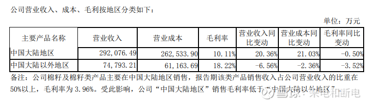 莱茵生物（002166）2025年一季报简析：营收净利润同比双双增长，应收账款上升