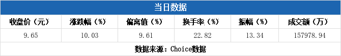 超讯通信龙虎榜数据（4月25日）
