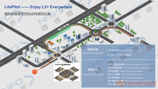 四维图新发布全新舱驾产品矩阵量产解决方案