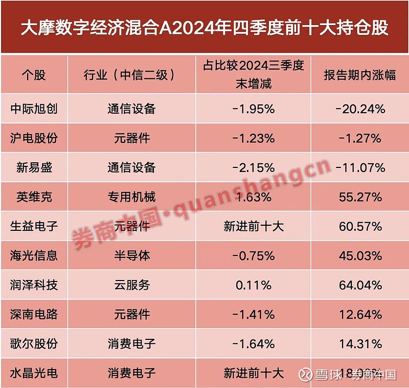 抓住人工智能浪潮！外资公募一季度持仓曝光