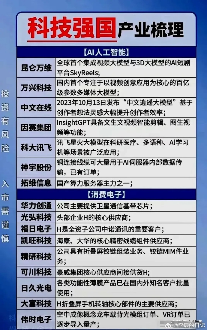 抓住人工智能浪潮！外资公募一季度持仓曝光