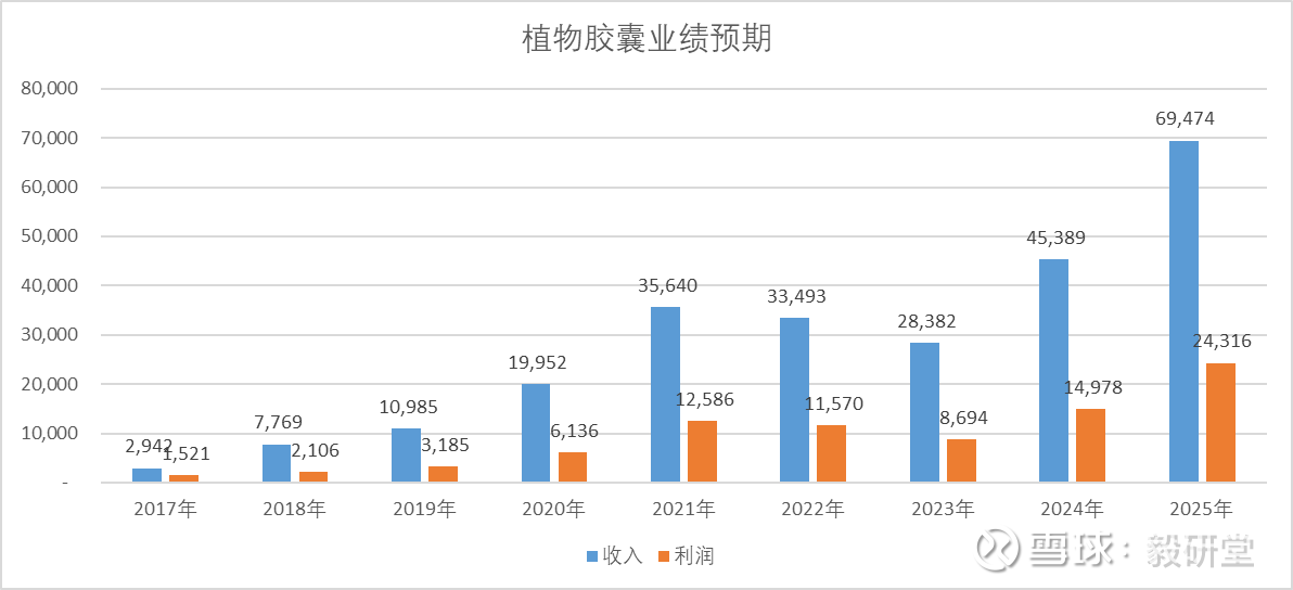 山东赫达（002810）2025年一季报简析：增收不增利，应收账款上升