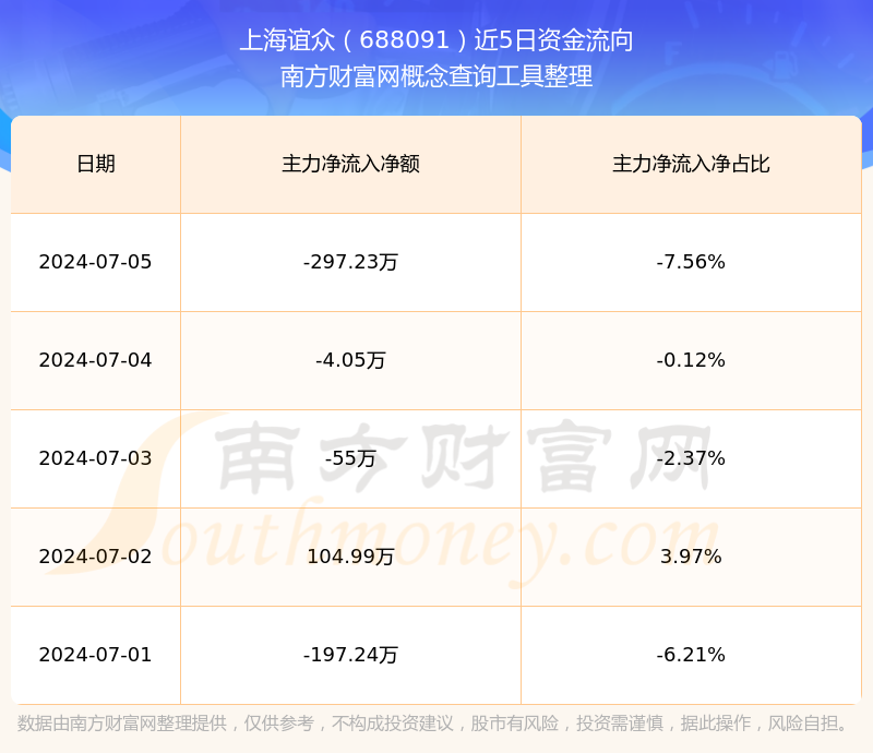 山东赫达（002810）2025年一季报简析：增收不增利，应收账款上升