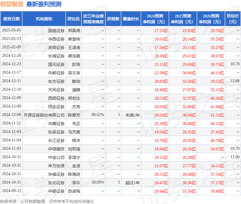 山东赫达（002810）2025年一季报简析：增收不增利，应收账款上升